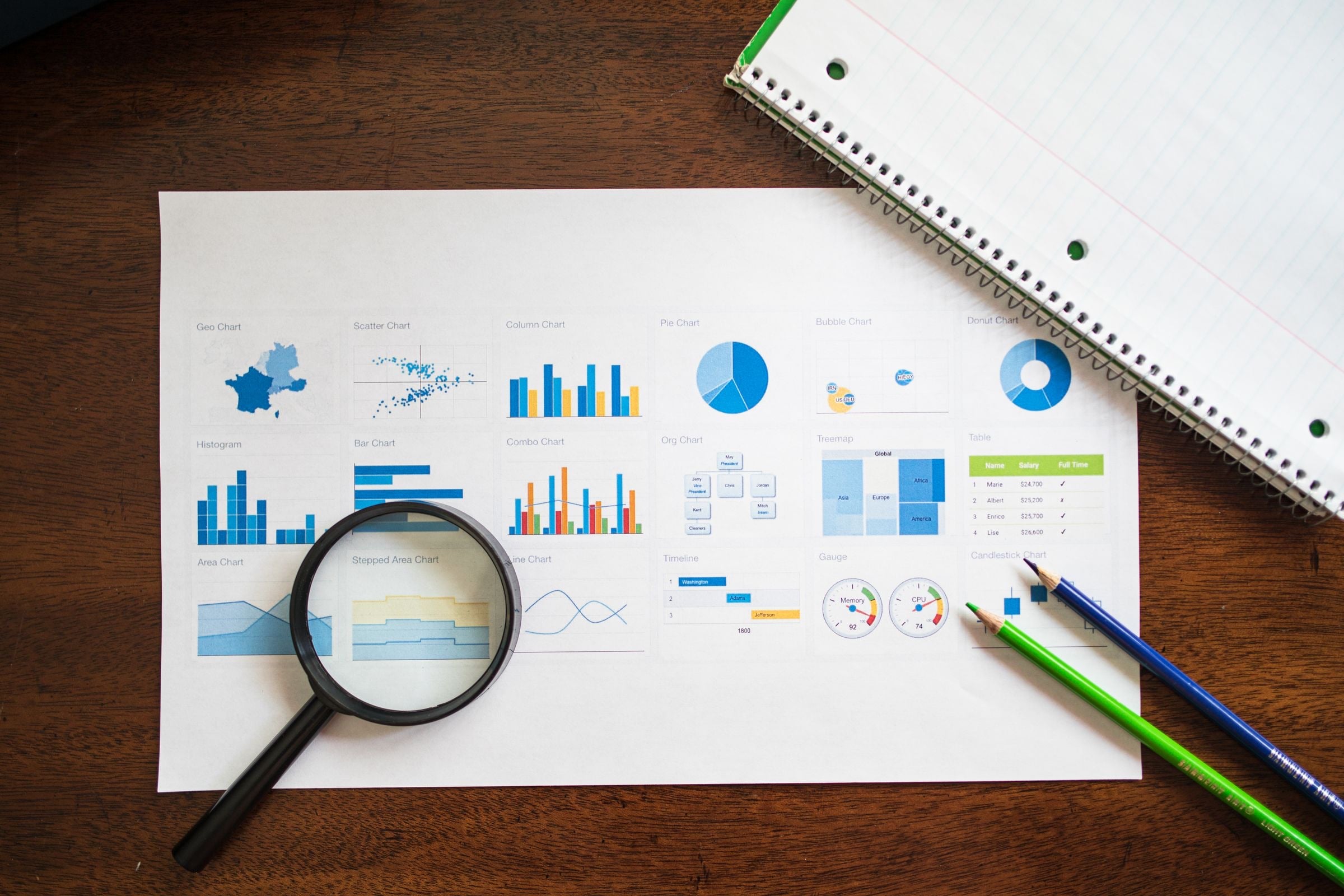 Printed charts and graphs spread on a desk with a magnifying glass